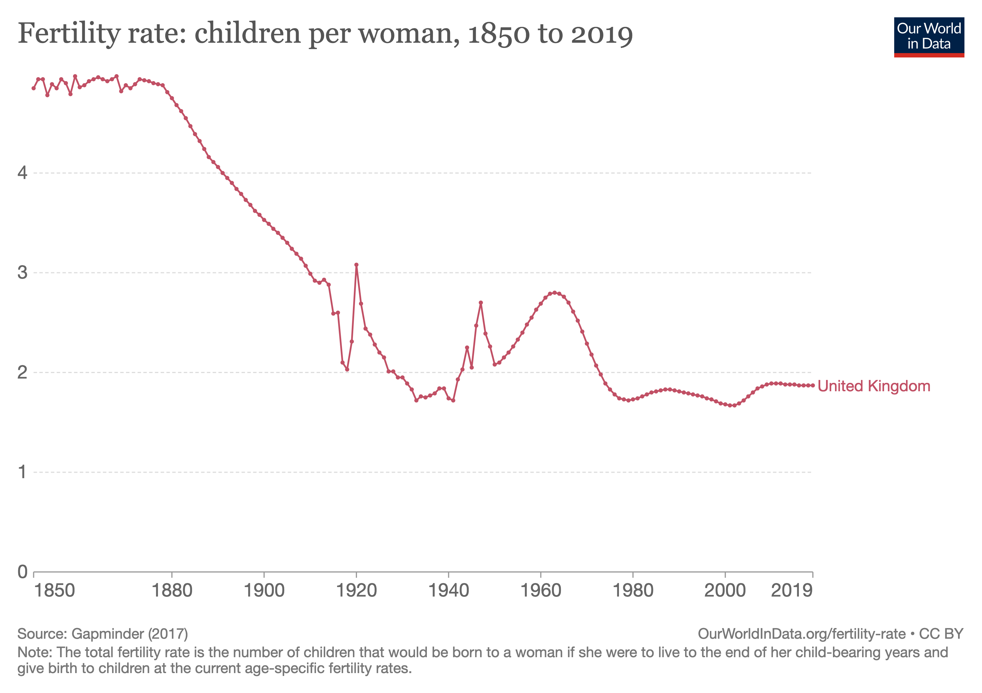 children-born-per-woman.png