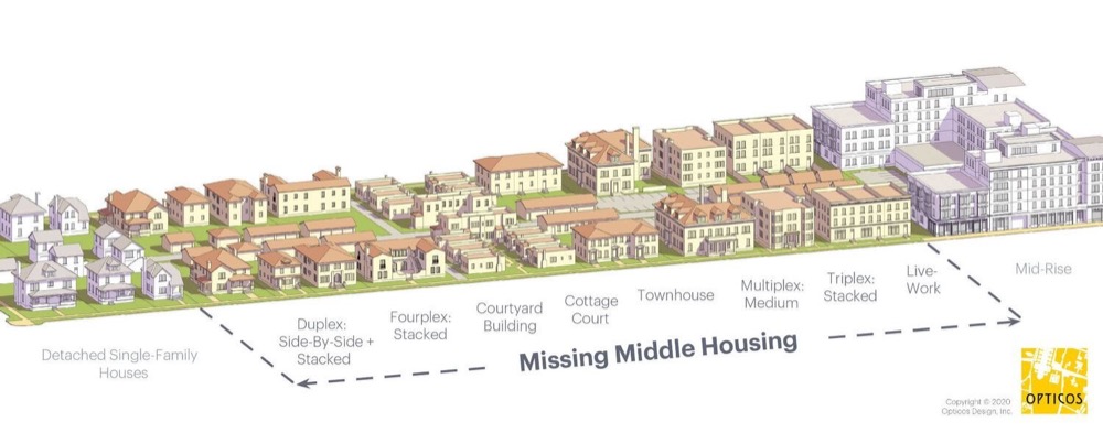 Missing middle housing. Source